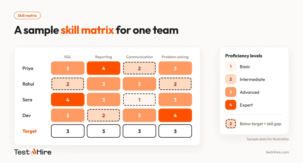 How to Build a Skill Matrix