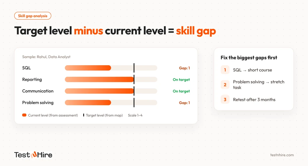 Skill Gap Analysis in Four Steps