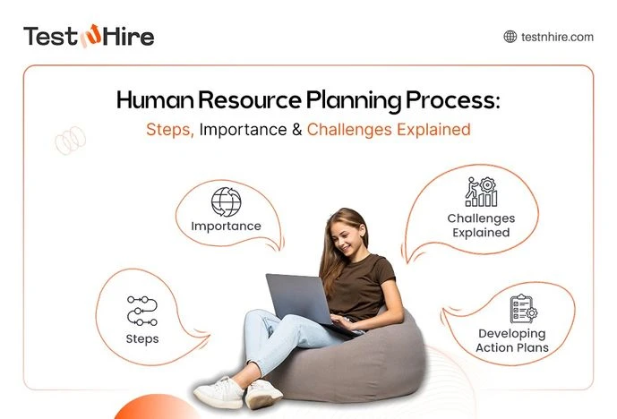 What Is Human Resource Planning Process