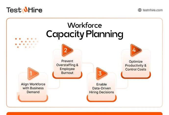 Workforce capacity planning diagram